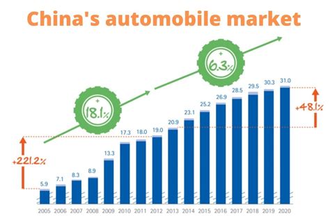 China Car Sales By Brand 2022 At Hattie Centers Blog