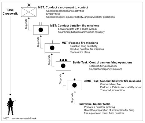 Training Fact Sheet Training Management A Simplified Discussion