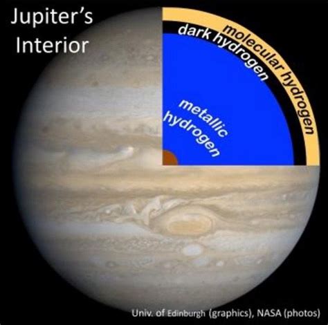 Mysterious Dark Hydrogen May Lurk Within Giant Planets Space