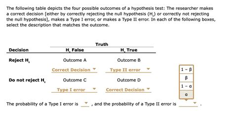 SOLVED The Following Table Depicts The Four Possible Outcomes Of A