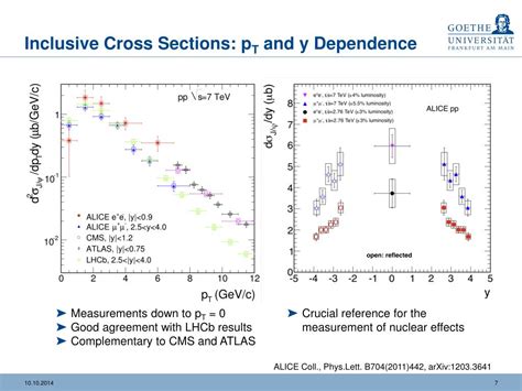 Ppt Jψ Measurements With The Alice Experiment At The Lhc Powerpoint Presentation Id5372863