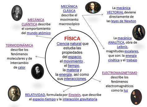 El Uso De La Historia De La Ciencia Para Motivar El Proceso De