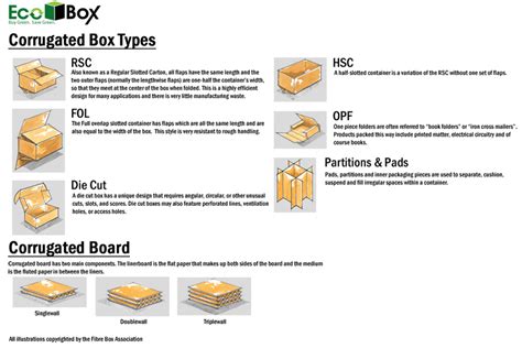 30" x 30" x 30" 275 lb. Double Wall Corrugated Box | EcoBox