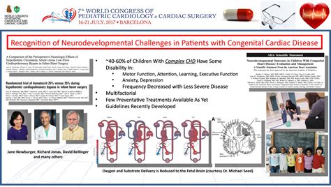 Key Events In The History Of Cardiac Surgery And Paediatric Cardiology