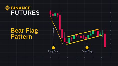 What Are Bull Flags And Bear Flags And How To Trade Them Blog Binance