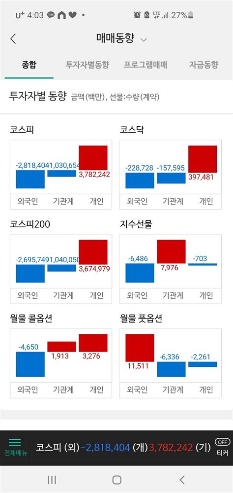 블라인드 주식·투자 개미형들이날을위해 매수안했던거야