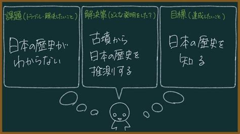 古墳とヤマト政権について東大卒の元社会科教員がわかりやすく解説【日本史5】｜モチオカの社会科マガジン