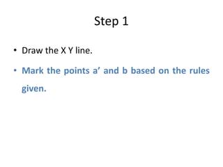 Plane Rotation Method Ppt