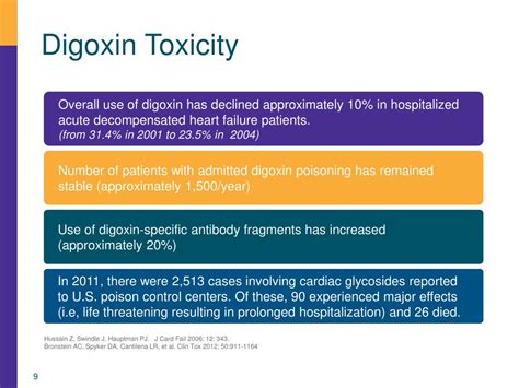 Ppt Digoxin Toxicity Powerpoint Presentation Free Download Id2420769