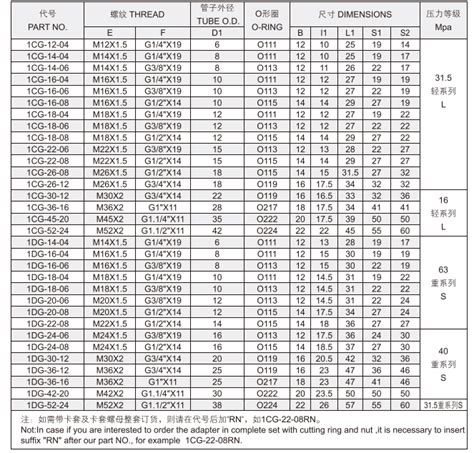 BSP Thread With O Ring Seal 1CG DG 1CG RN DG RN Huiqi Stainless