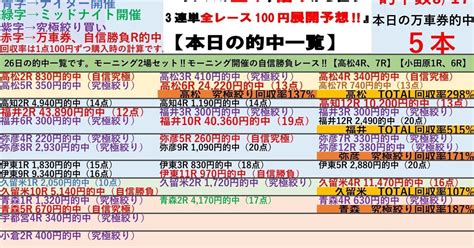 4 27（土）☀️モーニング2場セット高松競輪＆小田原競輪☀️全レースで100円‼️3連単予想 ️ 競輪予想【自信勝負レースは高松4、7r、小田原1、6r】 こちらから見れます⬇️｜起きてる