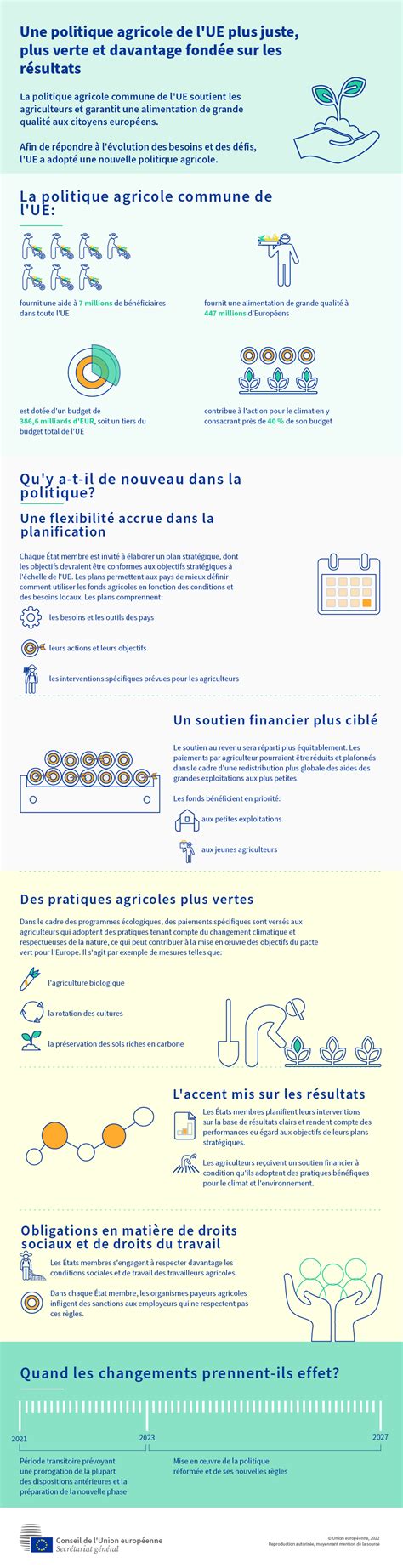 Une Politique Agricole De L UE Plus Juste Plus Verte Et Davantage