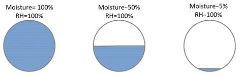 Relative Humidity Images