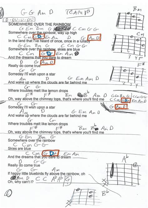 Somewhere Over The Rainbow Eva Cassidy Guitar Chord Chart Capo St