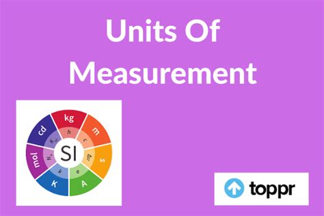 What Is Units Of Measurement Definition Derivation And Examples