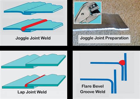 Welding Butt Joints