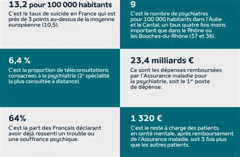 Santé mentale la Mutualité Française publie un Observatoire et formule