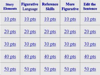 2nd Grade Reading Jeopardy