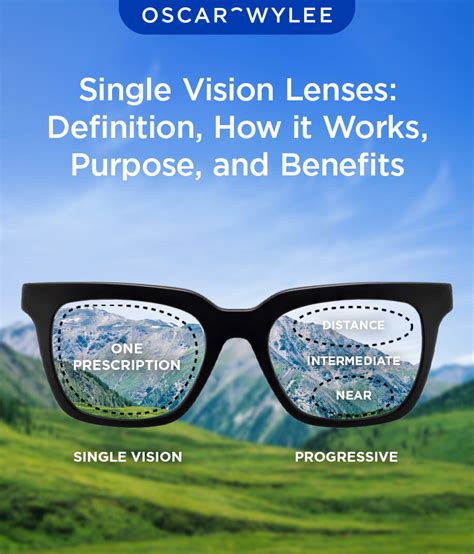 Single Vision Lenses Definition How It Works Purpose And Benefits