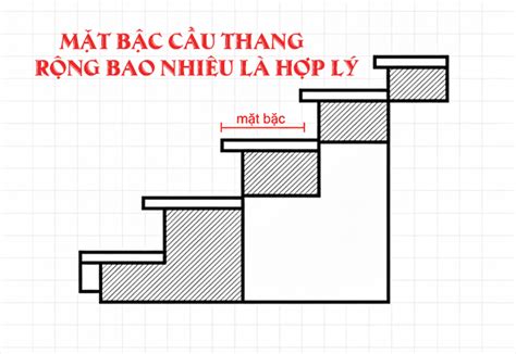 mat bac cau thang rong bao nhieu la hop ly theo kien truc su