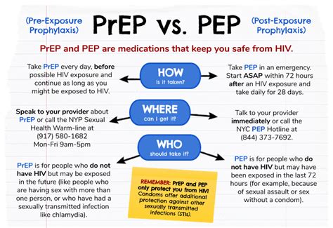 Daily Pre Exposure Prophylaxis Prep For Providers Stick Prep