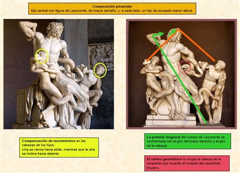 Comentarios De Historia Del Arte Laocoonte Y Sus Hijos