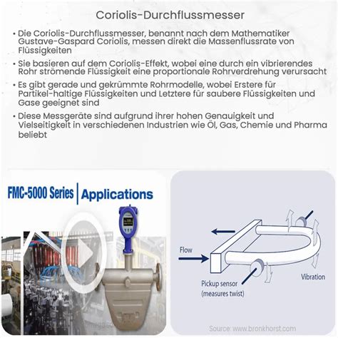 Coriolis Durchflussmesser Wie Es Funktioniert Anwendung Vorteile