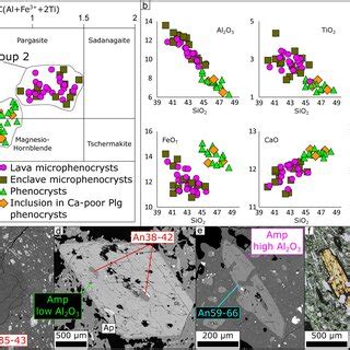 Compositional And Textural Features Of Plagioclase Crystals From Lava