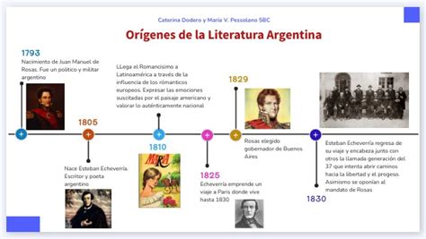 Or Genes De La Literatura Argentina