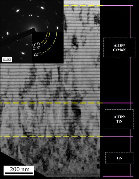 Cross Sectional Transmission Electron Microscope Tem Micrographs Of