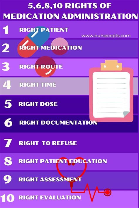 Rights Of Medication Administration Nursecepts