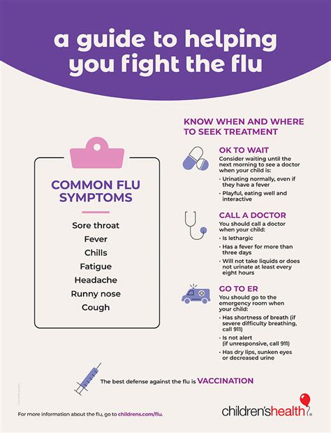 Sick With The Flu Know When To Go To The Er Infographic