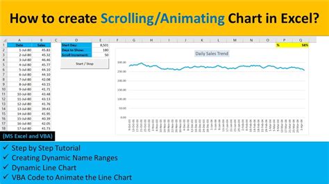 How To Develop An Animated Chart In Excel Youtube