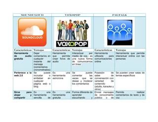 Caracteristicas Y Ventajas De Souncloud Voxopop Paltalk Pdf