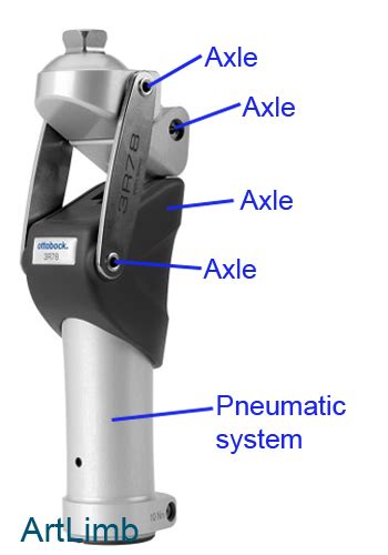 Prosthetic Components Part1 Knee Joints Artlimb