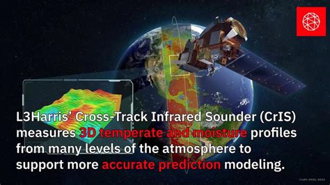 Weather Satellite Technology L3harris® Fast Forward