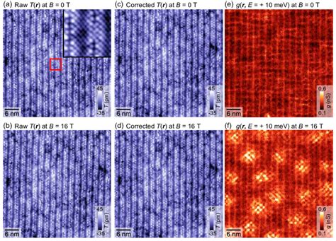 Si Stm Measurements With And Without A Magnetic Field At The Lowest