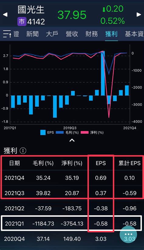 零和遊戲 靜觀其變在4743合一股市爆料： 大盤今天表現100分！率先帶領 股市爆料同學會