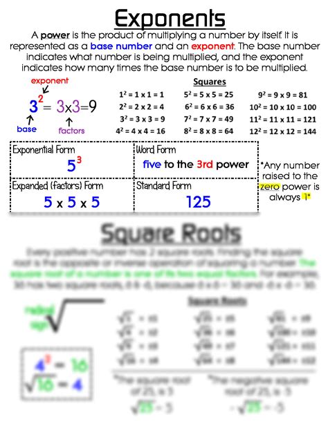 SOLUTION Exponents Square Roots Anchor Chart Jungle Academy Studypool