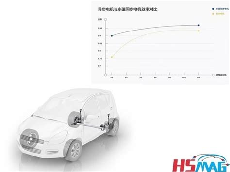 What Is The Difference Between Permanent Magnet Synchronous Motor And