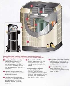 nutone-air-conditioner-heat-pump-features - Abraham Air Conditioning and Heating