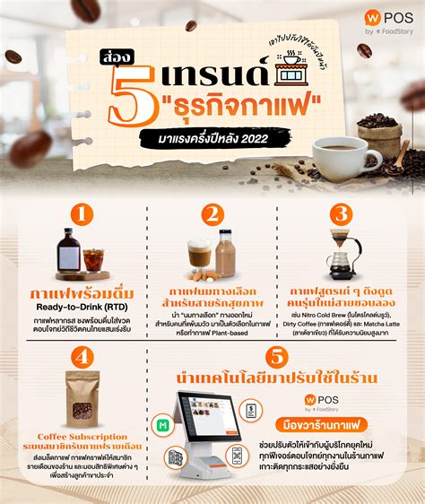 ส่อง 5 เทรนด์ ธุรกิจกาแฟ มาแรงครึ่งปีหลัง 2022 เอาไปปรับใช้ยันปีหน้า