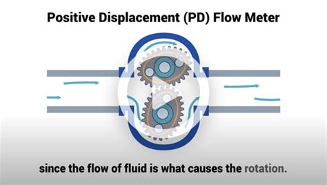 What Is A Positive Displacement Flow Meter And How Do They Off