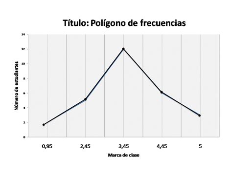 Como Realizar Un Poligono De Frecuencia Curvas Hot Sex Picture