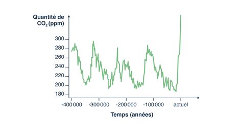 Le système climatique terrestre l effet de serre cours Tle