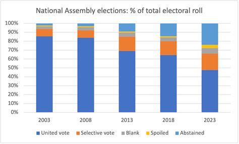 Cuban election: high turnout despite opposition call for boycott