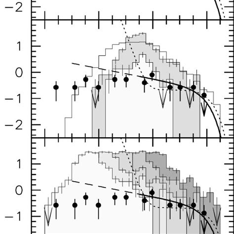 Top Panel H I Mass Function Of The Local Group Lg The Points Show Download Scientific