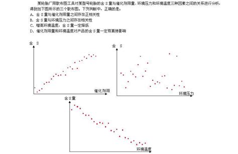 2017六西格玛黑带模拟测试题含答案 四套试题 文档之家