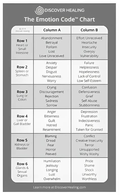 Free Emotion Code Chart Printable [pdf]