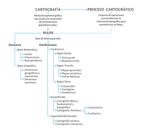 Partes De Una Cartografia Conceptual 75600 Hot Sex Picture